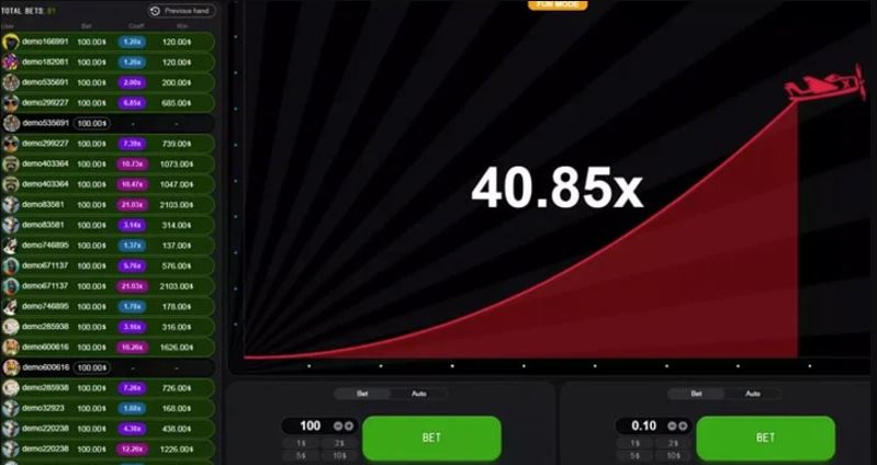 Guía Definitiva de Aviator Chile
